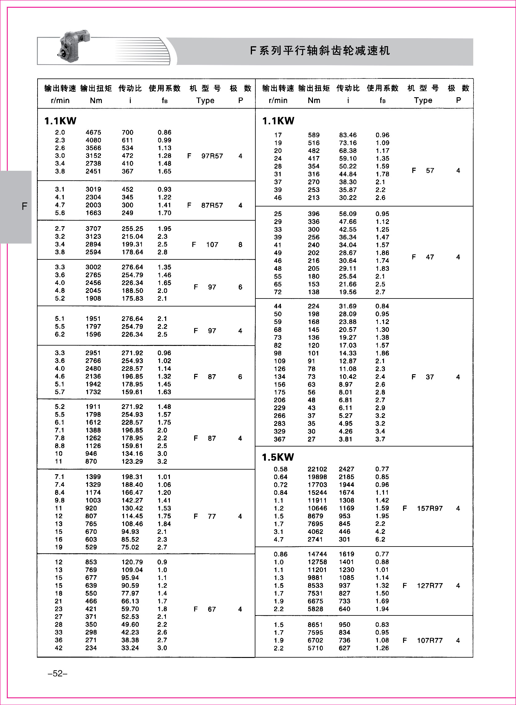 齒輪減速機樣本1-1-52.jpg